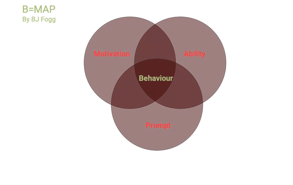 Modeling Behavior Bora Nikolic