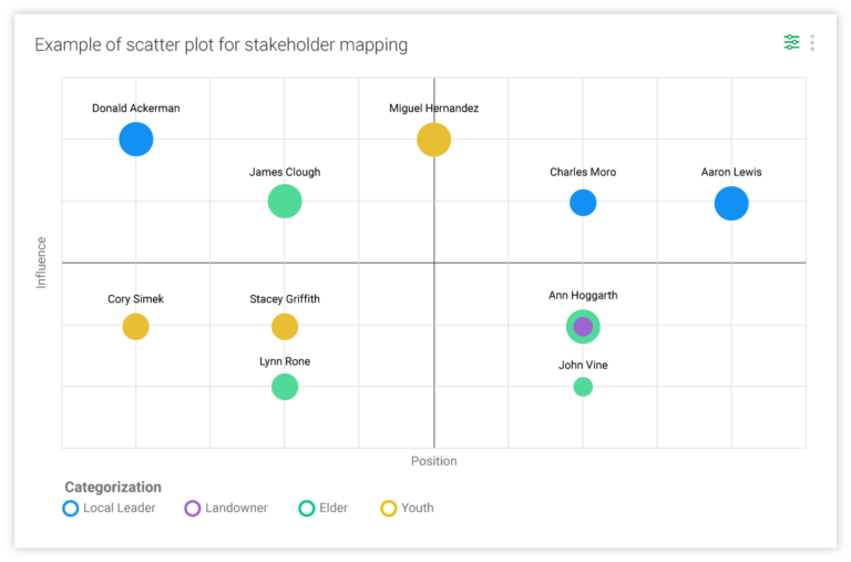 Stakeholder Analysis What Is It? Tools & Examples Blog Borealis