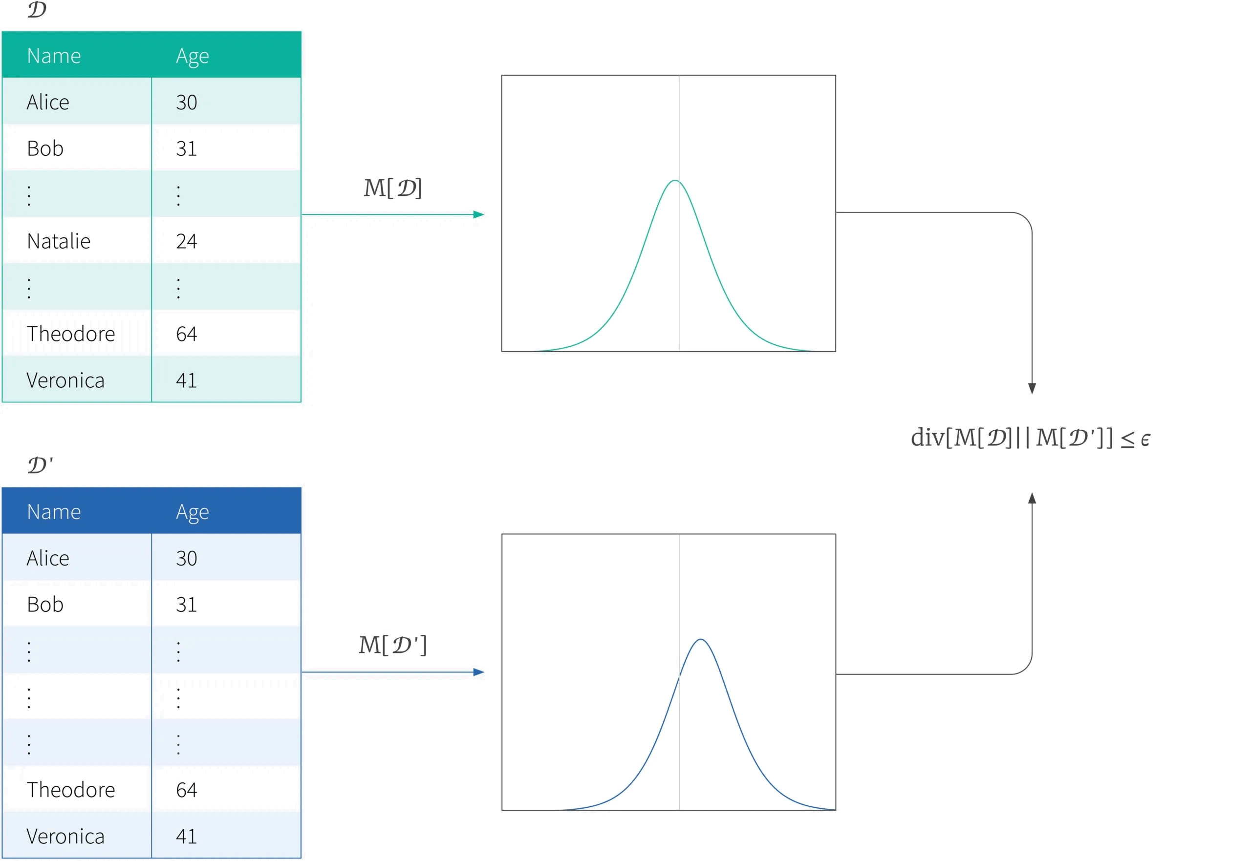 Tutorial 12 Differential Privacy I Introduction Borealis AI