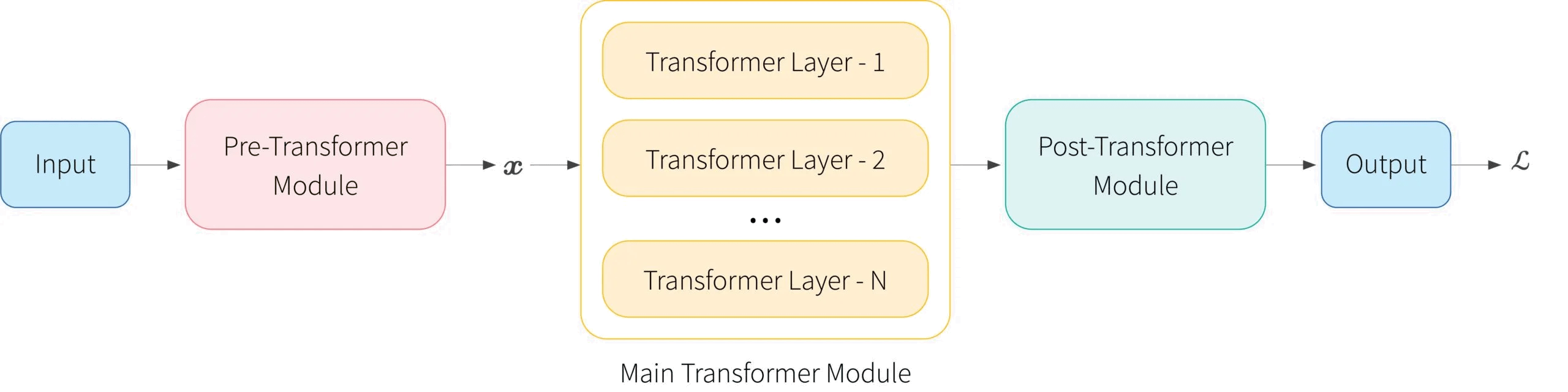 Tutorial 17 Transformers III Training Borealis AI