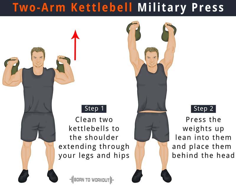 Kettlebell Military Shoulder Press How to do, Proper Forms, Benefits