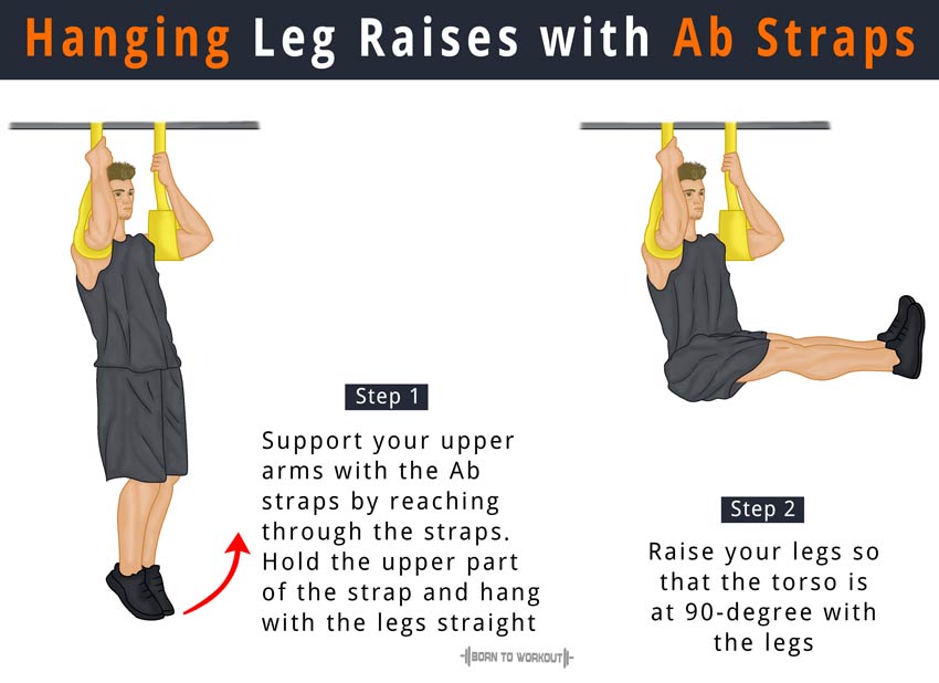 Hanging Leg Raises What is it, How to do, Types, Benefits