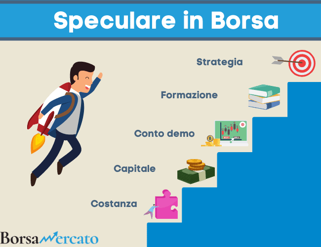 Speculare in Borsa Guida per Iniziare facilmente nel 2022