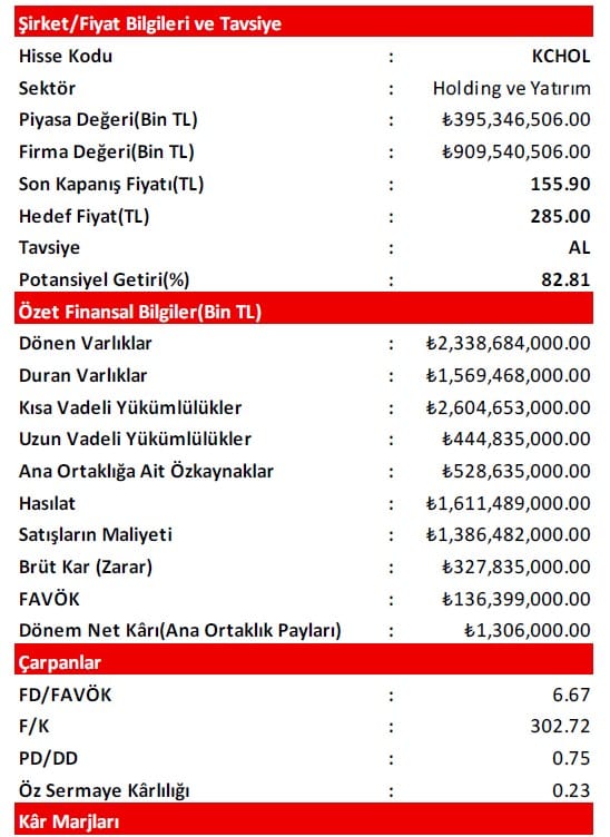 Alnus Yatฤฑrฤฑm KCHOL iรงin hedef fiyat ve tavsiyesini aรงฤฑkladฤฑ Borsatek