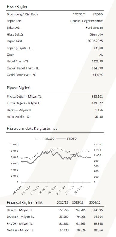 Ahlatcı Yatırım FROTO için hedef fiyat ve tavsiyesini açıkladı Borsatek