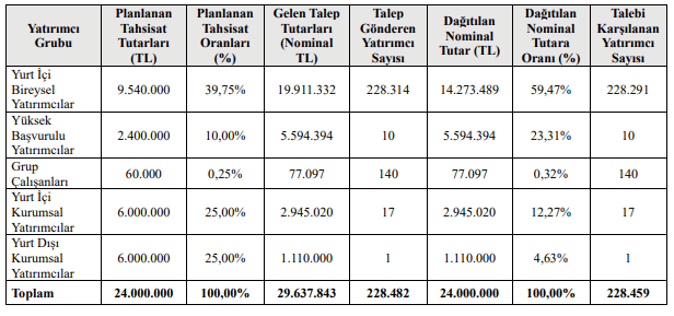 Yabancı yatırımcı Vişne Madencilik (VSNMD) halka arzında neyi yanlış buldu 8 Borsatek