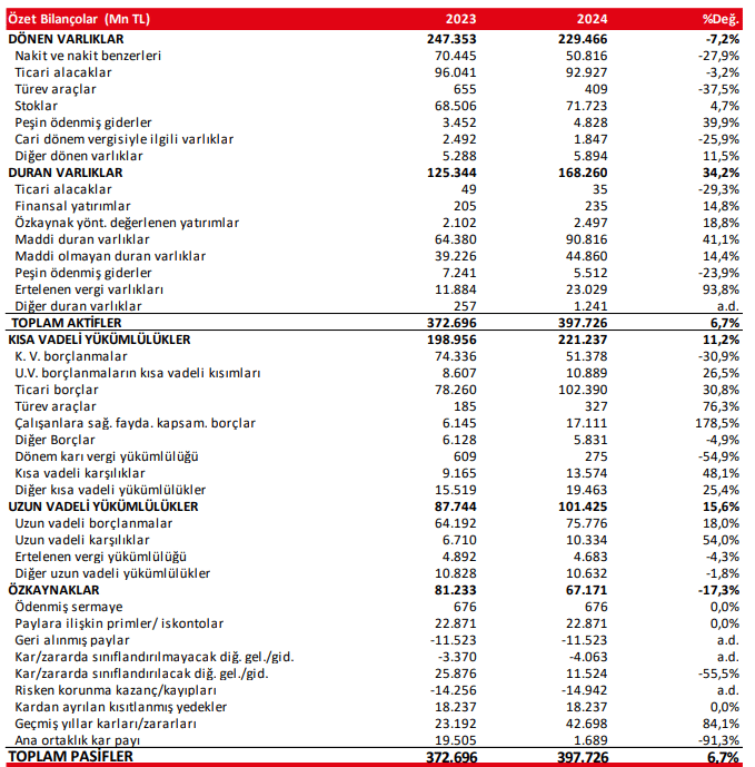 Ar&ccedil;elik &ouml;zet bilan&ccedil;o