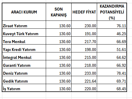T&uuml;praş