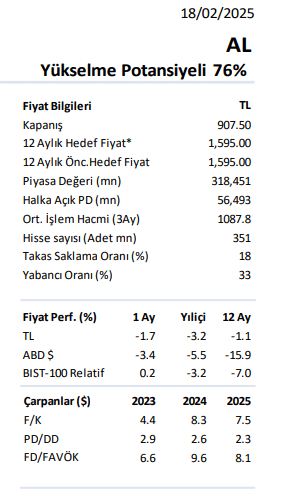 İş Yatırım