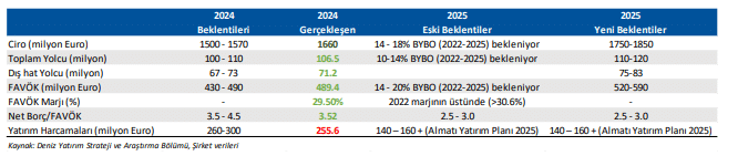 TAV hisseleri ne kadar kazandıracak, 8 aracı kurumdan açıklama Borsatek