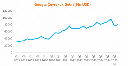 PMI verileri