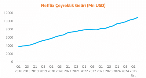 Yurt dışı piyasalarda g&uuml;ndem PMI verileri 5 Borsatek