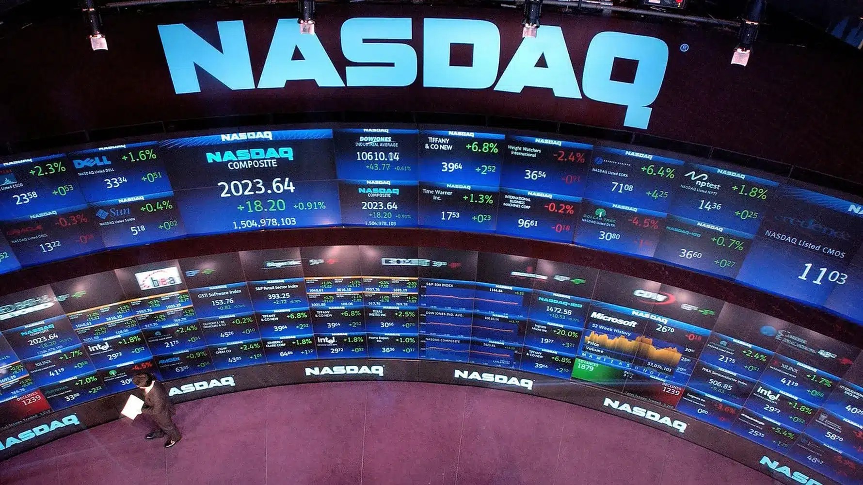 Nasdaq, hafta içi 24 saat işlem yapma planını açıkladı 1 Nasdaq