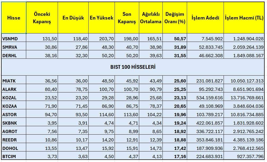 borsatek.com: Haftanın hisseleri
