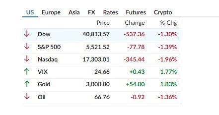 nasdaq