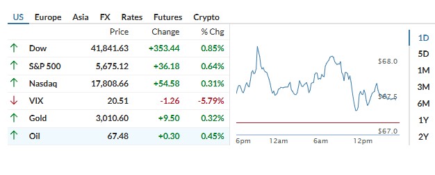 nasdaq