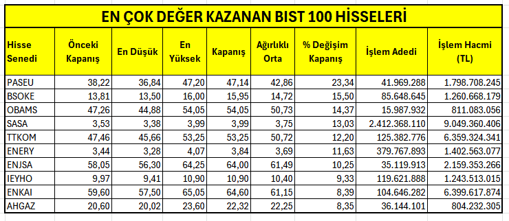 BIST