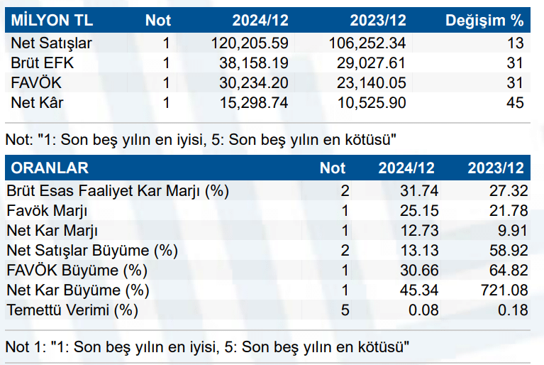 Aselsan