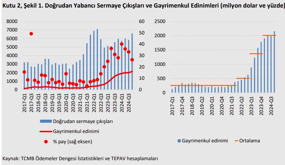 gayrimenkul