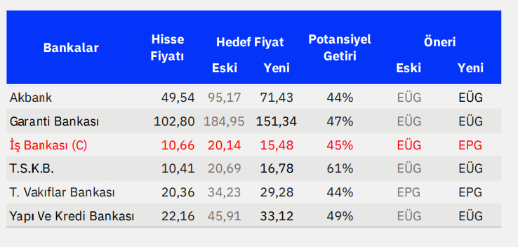 BIST