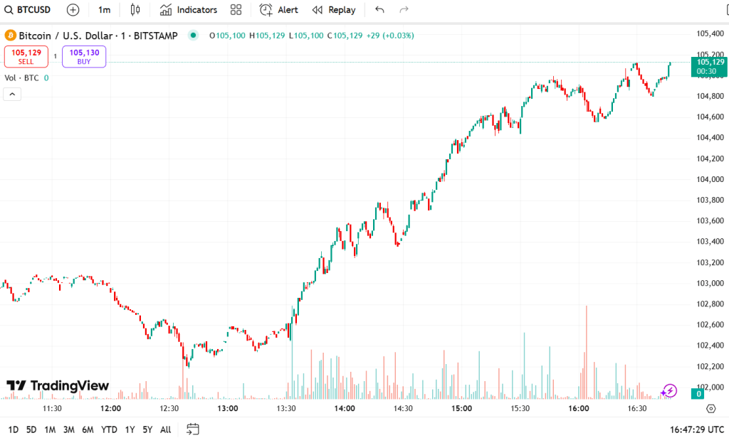 bitcoin, jpmorgan