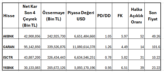 İş Bankası, net kar performansında ilk çeyreğin en kötüsü oldu 4 İş Bankası, net kar performansında ilk çeyreğin en kötüsü oldu 3 Borsatek