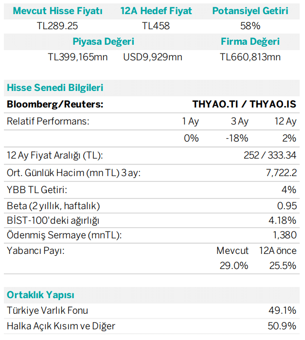 THYAO