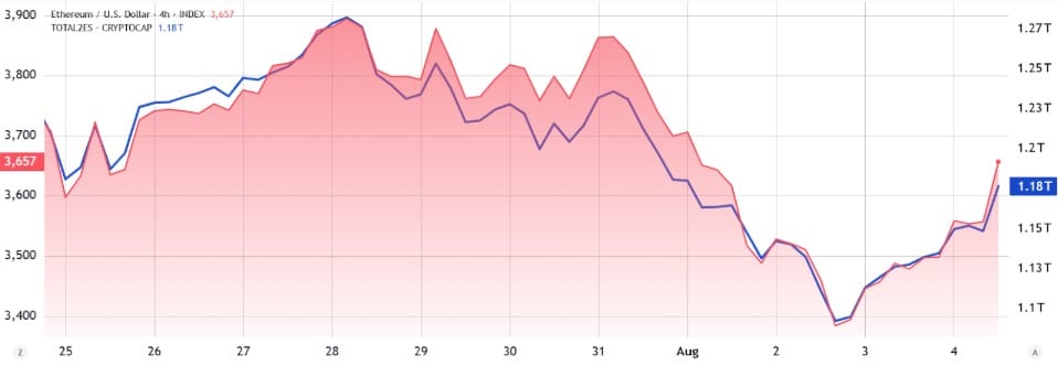 ethereum
