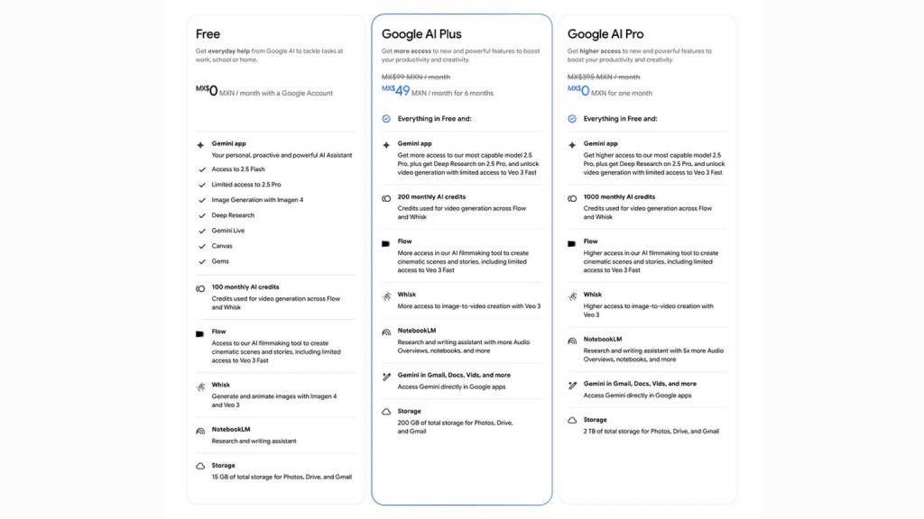 Google AI Plus kullanımda, Afrika'da var Türkiye'de yok! Borsatek
