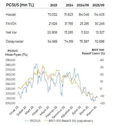 PGSUS