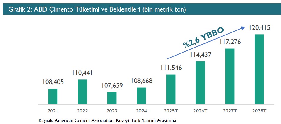 KuveytTรผrk Yatฤฑrฤฑm รฤฐMSA iรงin hedef fiyat verdi Borsatek