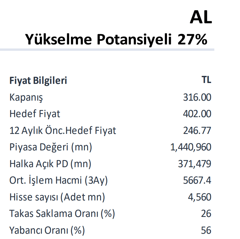 iş yatırım