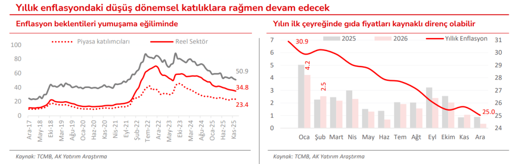 Ak Yatırım 2026 için hisse önerilerini açıkladı Borsatek