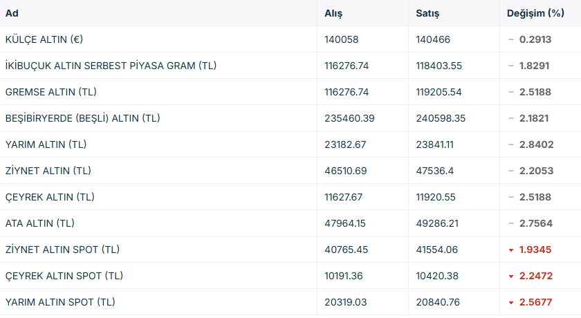 altın