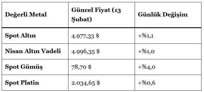 altın