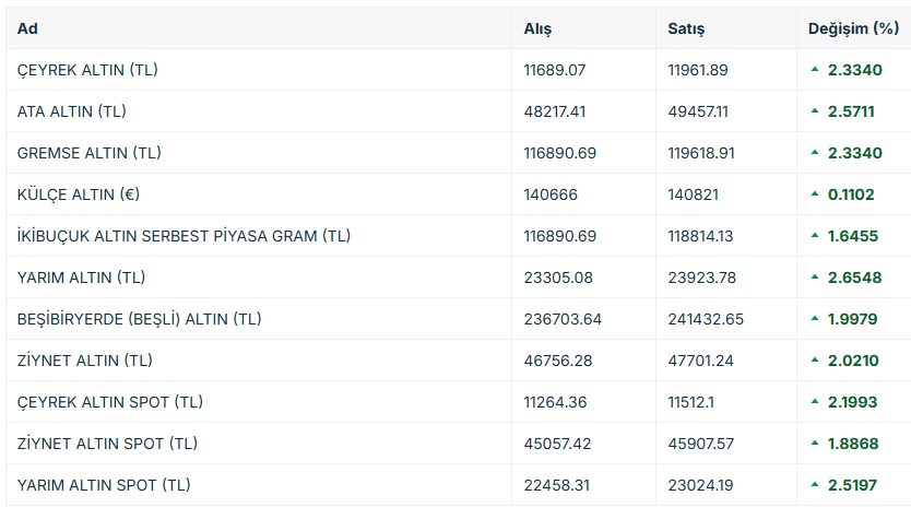 altın
