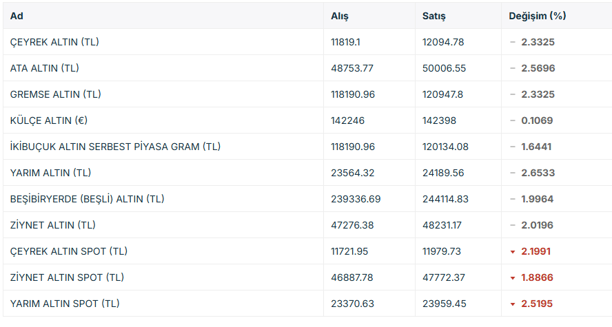 Altın