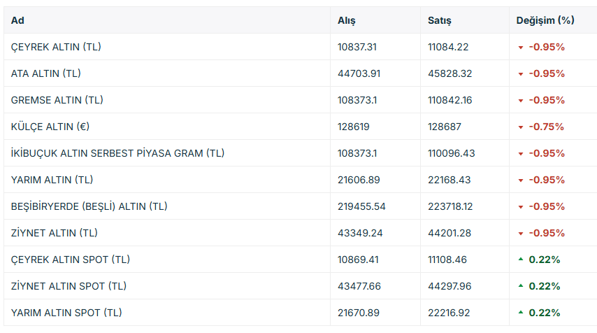 Altฤฑn fiyatlarฤฑ gerileyecek mi? Morgan Stanley'den ลok aรงฤฑklama Borsatek