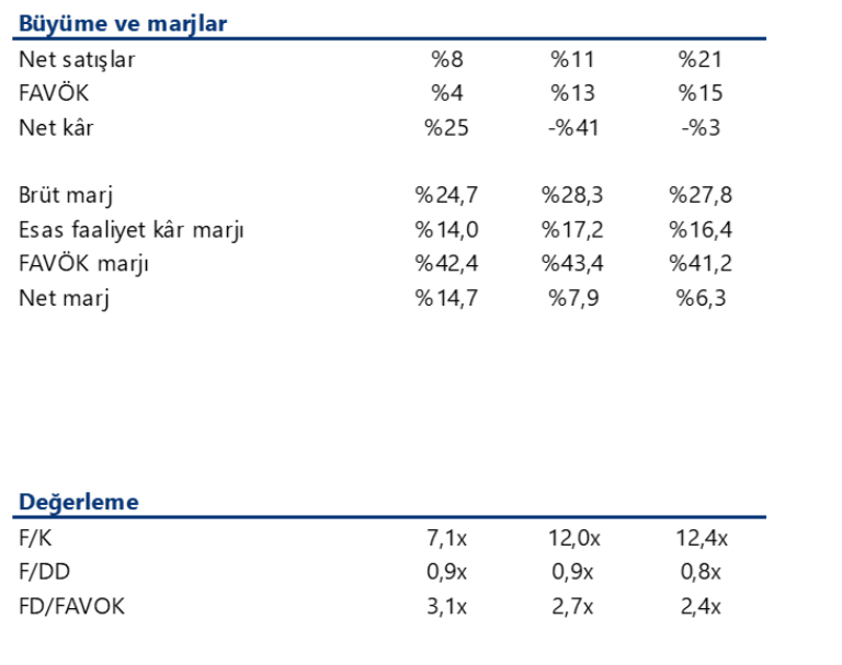 Turkcell