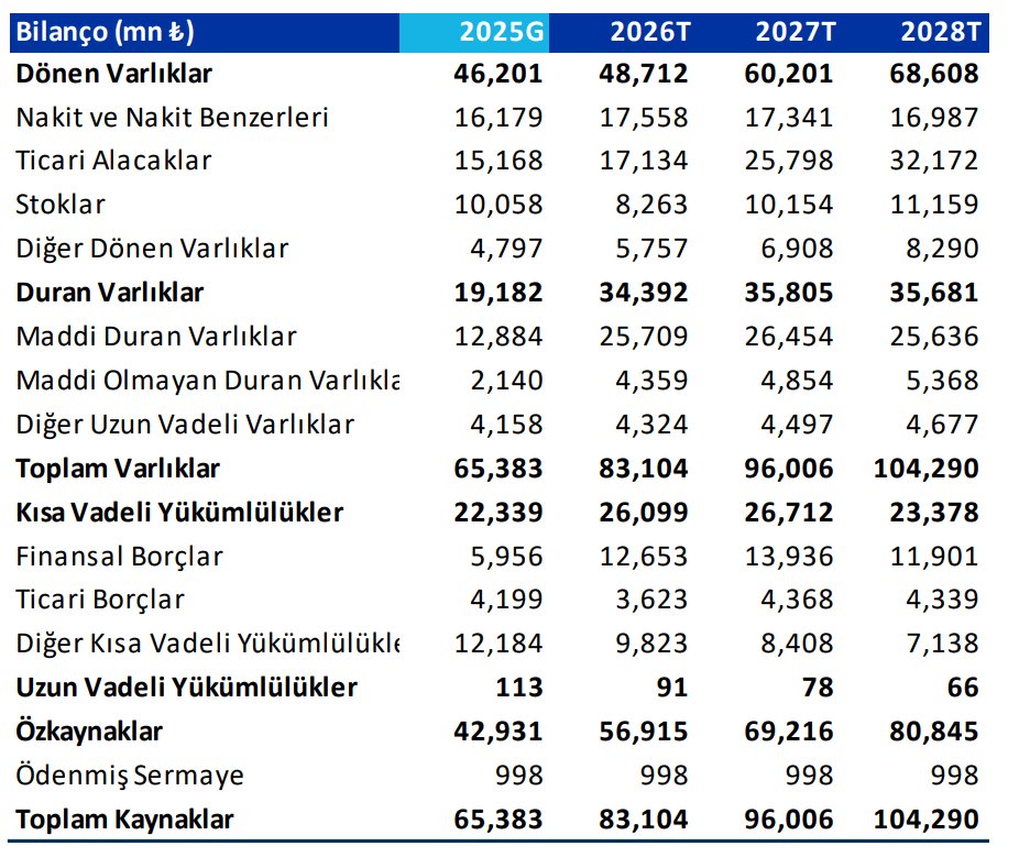 İş Yatırım, Astor Enerji için AL önerisi verdi Borsatek