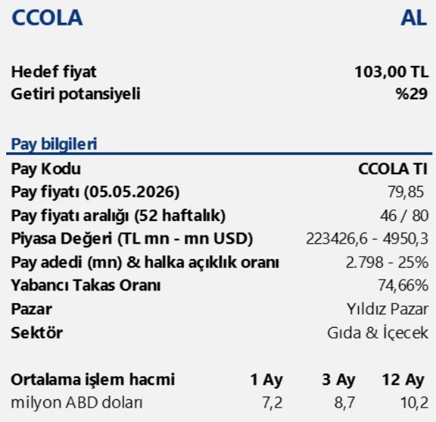 Coca Cola (CCOLA) hisseleri için AL önerisi 3 Coca Cola