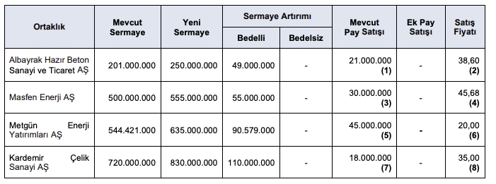 SPK 4 yeni halka arza onay verdi Borsatek