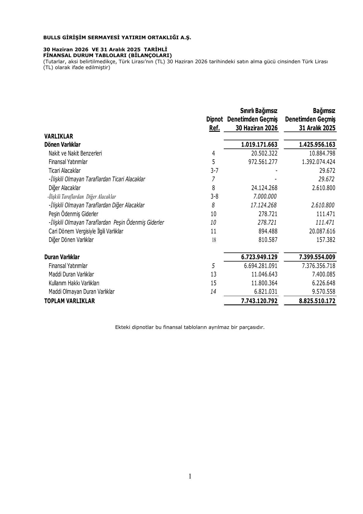 Bulls Gsyo 30062026-Finansal Rapor.pdf โ sayfa 4