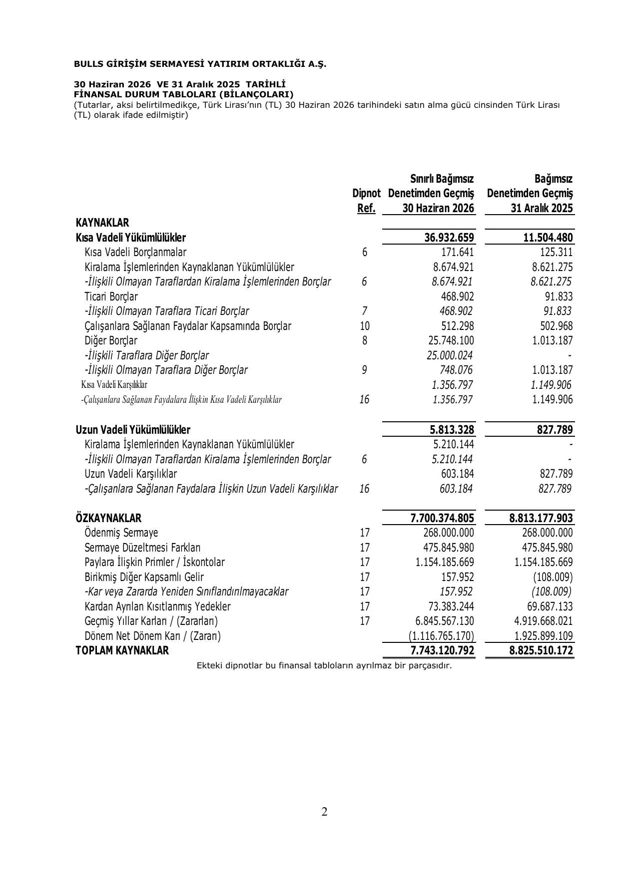 Bulls Gsyo 30062026-Finansal Rapor.pdf โ sayfa 5