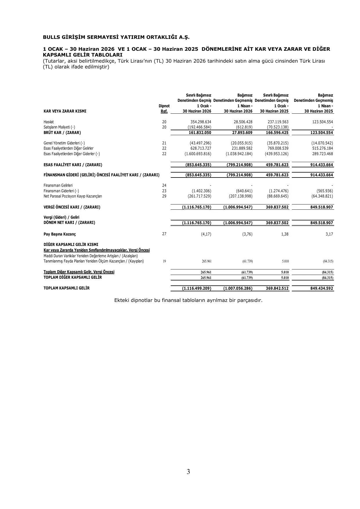 Bulls Gsyo 30062026-Finansal Rapor.pdf โ sayfa 6