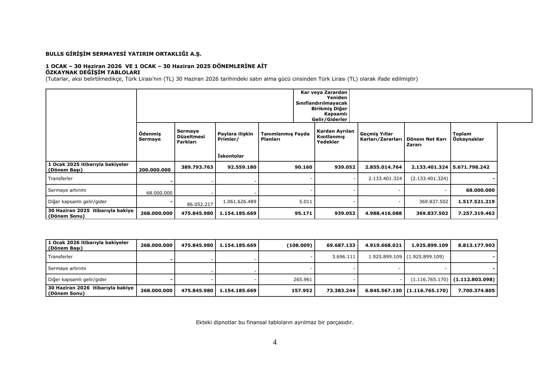 Bulls Gsyo 30062026-Finansal Rapor.pdf โ sayfa 7