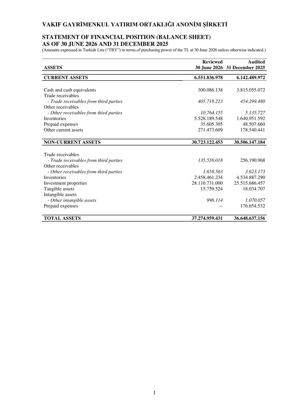 Vakฤฑf GYO 30.06.2026 ENG - Financial Statements.pdf โ sayfa 1