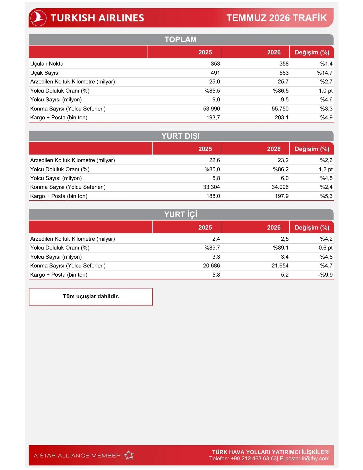 Temmuz 2026 Trafik.pdf — sayfa 1