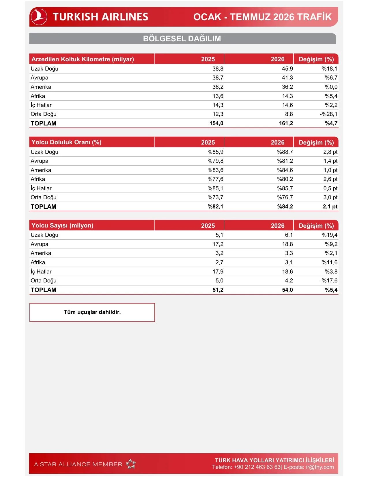 Temmuz 2026 Trafik.pdf — sayfa 4