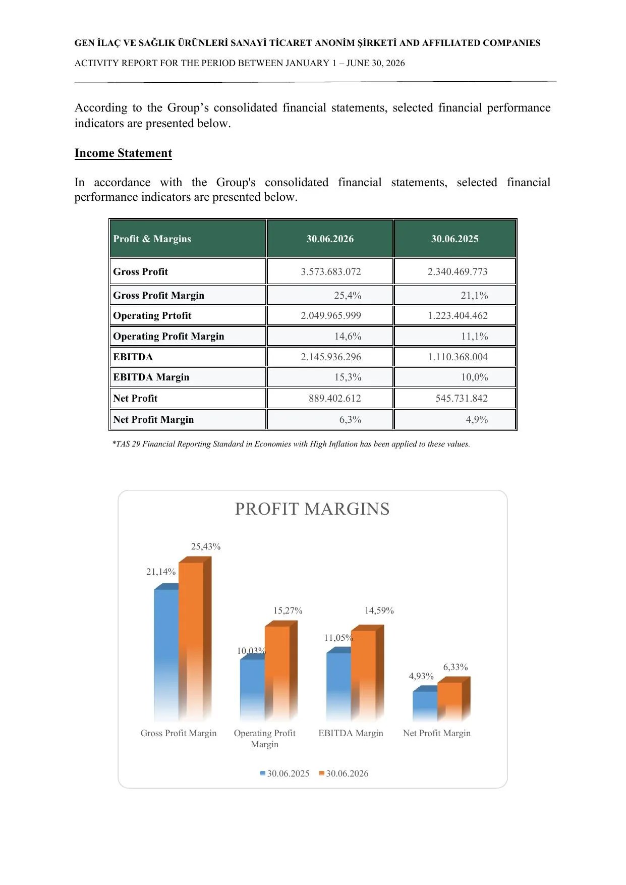 Activity Report 30.06.pdf — sayfa 8